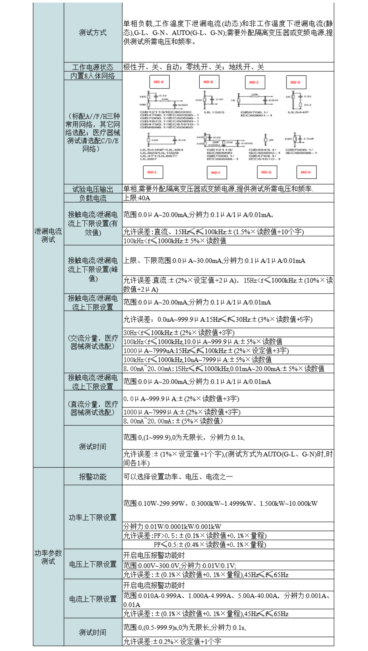 2，智能泄漏电、接触电流分析仪.png